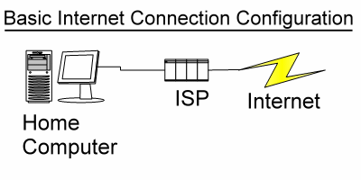 Home router