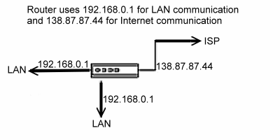 Router